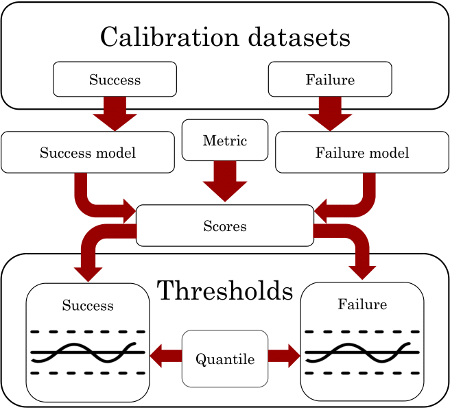 Calibration Pipeline