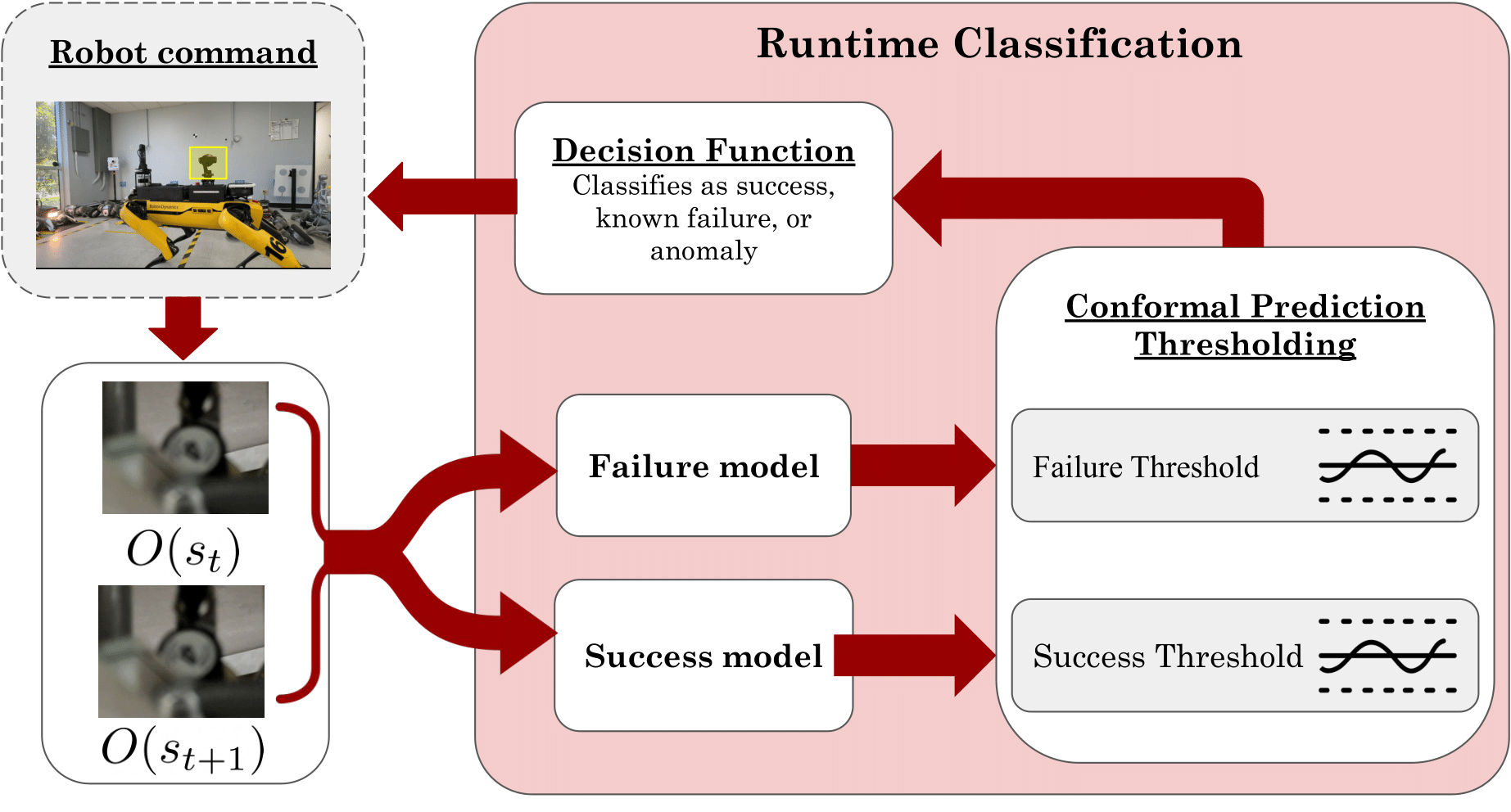 Runtime Classification Diagram